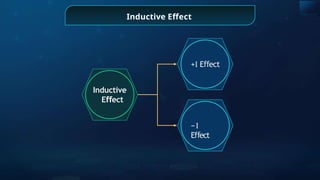 Inductive Effect
+I E ect
ﬀ
Inductive
E ect
ﬀ
−I
E ect
ﬀ
 