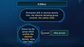 +I Effect
Permanent shift in electron density
from the electron donating group
towards the carbon chain
Shown by the
group which
pushes the
electron
density away
from itself.
Example Alkyl groups
 