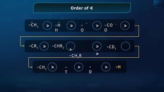 Order of +I
−CH2 −N
H
−
O
−CO
O
−
−CR3
−CHR2
− −
> > > >
> >
−CH2
R
> −CD3
>
>
−CH3
−
T
−
D
−H
> >
−
 
