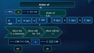 Order of
I
−
< Order of
E.N.
N
(sp)
N (sp2
)
> > C (sp)
>
N (sp3
) C (sp2
) C (sp3
)
> >
More the
% s-character
More will
be E.N.
sp
sp2
<
More will be
−I
 