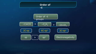 Order of
I
−
Electronegativity
2C-sp
sp sp2
>
Order of −I
groups
−C6
H5
6C-sp2
2C-sp2
−C≡CH > > −CH=CH2
 