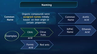 Citric
acid
Citrus
fruits
Formic
acid
Red ants
Naming
Common
Name
Organic compounds were
assigned names initially
based on their origin or
certain properties
Examples
Acetic
Acid
Common
Name
Ethanoic
Acid
IUPAC
Name
 