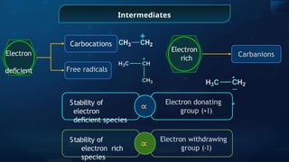 Intermediates
Electron
deﬁcient
Carbocations
Free radicals
Electron
rich
Carbanions
+
.
.
−
.
∝
Stability of
electron
deﬁcient species
Electron donating
group (+I)
∝
Stability of
electron rich
species
Electron withdrawing
group (-I)
 