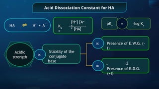 Acid Dissociation Constant for HA
[HA]
a
K
=
_ [H+
] [A
_
]
+ pKa
-log Ka
=
HA ⇌ H + A
Acidic
strength
Stability of the
conjugate
base
∝
∝
∝
1
Presence of E.D.G.
(+I)
Presence of E.W.G. (-
I)
 