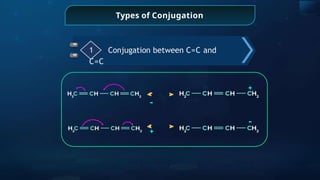 Types of Conjugation
1 Conjugation between C=C and
C=C
-
+
-
+
 