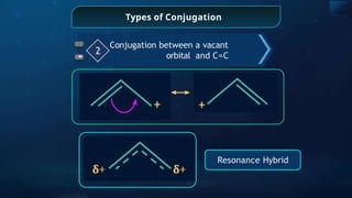 Conjugation between a vacant
orbital and C=C
2
Types of Conjugation
Resonance Hybrid
 