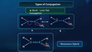 A B
NH2
H H
+
NH2
Types of Conjugation
𝛑 Bond - Lone Pair
Conjugation
Resonance Hybrid
H
𝛅+
NH2
 