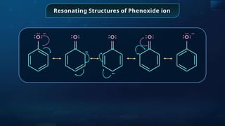 Resonating Structures of Phenoxide ion
−
−
−
−
−
 