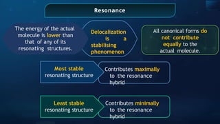 Resonance
The energy of the actual
molecule is lower than
that of any of its
resonating structures.
Delocalization
is a
stabilising
phenomenon
All canonical forms do
not contribute
equally to the
actual molecule.
Most stable
resonating structure
Contributes maximally
to the resonance
hybrid
Least stable
resonating structure
Contributes minimally
to the resonance
hybrid
 