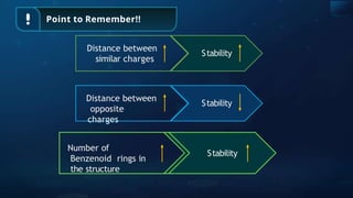 Point to Remember!!
Distance between
similar charges
Distance between
opposite
charges
Stability
Stability
Number of
Benzenoid rings in
the structure
Stability
 