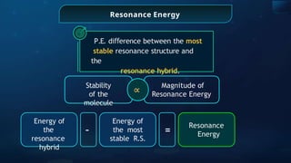 Resonance Energy
P.E. di erence
ﬀ between the most
stable resonance structure and
the
resonance hybrid.
∝
Stability
of the
molecule
Magnitude of
Resonance Energy
Energy of
the
resonance
hybrid
–
Energy of
the most
stable R.S.
=
Resonance
Energy
 