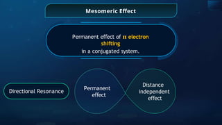 Permanent e ect
ﬀ of 𝛑 electron
shifting
in a conjugated system.
Mesomeric Effect
Distance
independent
e ect
ﬀ
Permanent
e ect
ﬀ
Directional Resonance
 
