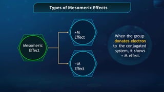 Types of Mesomeric Effects
+M
E ect
ﬀ
Mesomeric
E ect
ﬀ
−M
E ect
ﬀ
When the group
donates electron
to the conjugated
system, it shows
+ M e ect.
ﬀ
 