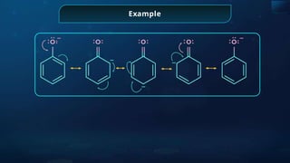 Example
−
−
−
−
−
 