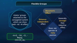 Flexible Groups
Atoms/ groups
attached to the
conjugated system
which can show
both +M/−M e ect
ﬀ
−N=O, −SH, −Cl, -
Phenyl,
-CH=CH2
etc.
Distance
independent
e ect
ﬀ
Does not
operate at
meta
position
Generally
stronger
than
Inductive
e ect
ﬀ
Mesomeric
E ect
ﬀ
 
