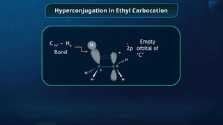Hyperconjugation in Ethyl Carbocation
Empty
2p orbital of
‘C’
C sp3 − H1
s
Bond
+
H
 