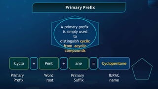 Primary Preﬁx
A primary preﬁx
is simply used
to
distinguish cyclic
from acyclic
compounds
Cyclo + Pent + ane = Cyclopentane
Primary
Preﬁx
Word
root
Primary
Su x
ﬃ
IUPAC
name
 