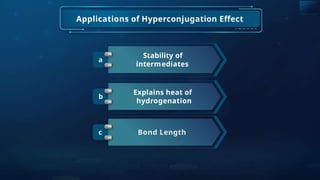 Applications of Hyperconjugation Effect
a
Stability of
intermediates
b
Explains heat of
hydrogenation
c Bond Length
 