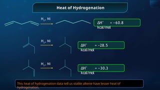 Heat of Hydrogenation
ΔH° = −60.8
kcal/mol
ΔH° = −28.5
kcal/mol
ΔH° = −30.3
kcal/mol
H2
, Ni
H2
, Ni
H2
, Ni
This heat of hydrogenation data tell us stable alkene have lesser heat of
hydrogenation.
 
