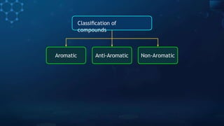 Classiﬁcation of
compounds
Aromatic Anti-Aromatic Non-Aromatic
 