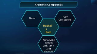 Aromatic Compounds
Huckel’
s
Rule
Planar
Monocyclic
system
with (4n +
2) 𝛑
electrons
Fully
Conjugated
 