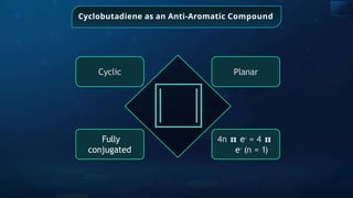 Cyclobutadiene as an Anti-Aromatic Compound
Cyclic Planar
Fully
conjugated
4n 𝛑 e-
= 4 𝛑
e-
(n = 1)
 