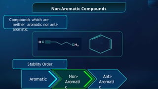 Non-Aromatic Compounds
Compounds which are
neither aromatic nor anti-
aromatic
Stability Order
Aromatic
Non-
Aromati
c
Anti-
Aromati
c
 