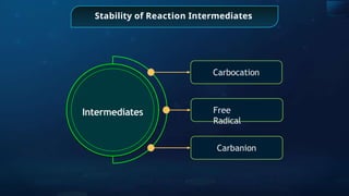 Stability of Reaction Intermediates
Carbocation
Free
Radical
Carbanion
Intermediates
 