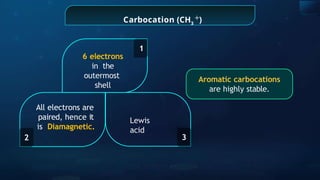 6 electrons
in the
outermost
shell
All electrons are
paired, hence it
is Diamagnetic.
Lewis
acid
Carbocation (CH3
+)
1
2 3
Aromatic carbocations
are highly stable.
 