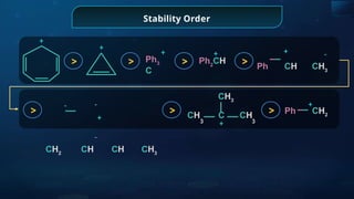 Stability Order
+
+
Ph3
C
Ph2
CH
+ +
Ph CH CH3
3
CH3
3
CH C CH
+
Ph CH2
+
+
CH2
CH CH CH3
+
> > > >
> > >
 