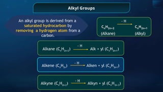 Alkyl Groups
An alkyl group is derived from a
saturated hydrocarbon by
removing a hydrogen atom from a
carbon.
- H
CnH2n+2
(Alkane)
CnH2n+1
(Alkyl)
Alkane (Cn
H2n+2
) Alk + yl (Cn
H2n+1
)
- H
Alkene (Cn
H2n
) Alken + yl (Cn
H2n-1
)
- H
Alkyne (Cn
H2n-2
) Alkyn + yl (Cn
H2n-3
)
- H
 