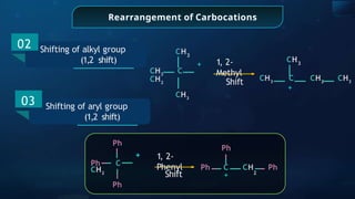 1, 2-
Methyl
Shift
CH3
+
CH3
C
CH2
CH3
CH3
CH3
C CH2
CH3
+
Rearrangement of Carbocations
02 Shifting of alkyl group
(1,2 shift)
1, 2-
Phenyl
Shift
Ph
+
Ph C
CH2
Ph
2
Ph
Ph C CH Ph
+
03 Shifting of aryl group
(1,2 shift)
 