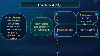 Free Radical (CH3
)
.
An uncharged
intermediate
which has
three bond
pairs and an
unpaired
electron on
carbon
Free radical
can be sp2
or
sp3
hybridized.
2
4 3
1
O
d
d
e
l
e
c
t
r
o
n
s
7 electrons
in the
outermost
shell
Paramagnetic Highly reactive
 