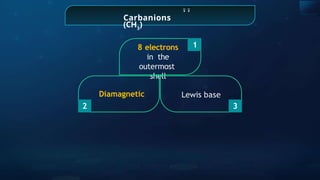 8 electrons
in the
outermost
shell
Diamagnetic Lewis base
1
2 3
. .
Carbanions
(CH3
)
 