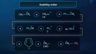 Stability order
CH3 < <
< < < HC
<
<
<
⊝
CH2
⊝
CH2
CH
⊝
Ph CH2
⊝
C
⊝
Ph3
C
⊝
Ph2
CH
⊝
CH2
NO2
⊝
CH2
CHO
⊝
 