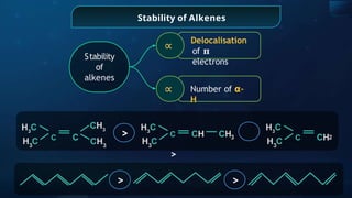 Stability of Alkenes
Stability
of
alkenes
Delocalisation
of 𝛑
electrons
∝
Number of 𝝰-
H
∝
C C
H3
C
3
H C
CH3
CH3
H3
C
3
H C
3 C CH2
H3
C
3
H C
> C CH CH
>
> >
 