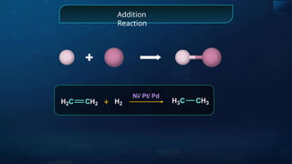 Addition
Reaction
+
 
