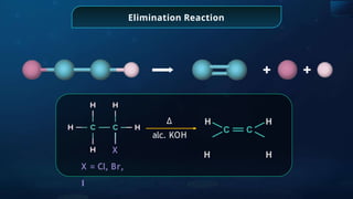 Elimination Reaction
X
X = Cl, Br,
I
alc. KOH
Δ
C C
H
H
H
H
 