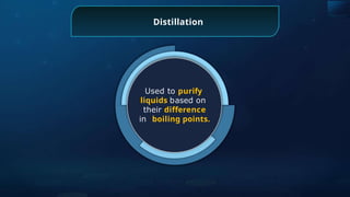 Distillation
Used to purify
liquids based on
their difference
in boiling points.
 