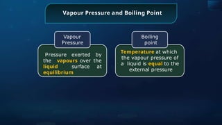 Vapour Pressure and Boiling Point
Vapour
Pressure
Pressure exerted by
the vapours over the
liquid surface at
equilibrium
Boiling
point
Temperature at which
the vapour pressure of
a liquid is equal to the
external pressure
 