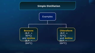 Simple Distillation
Examples
Benzene
(B.P. =
80°C)
and Aniline
(B.P. =
184°C)
Chloroform
(B.P. =
61°C)
and Aniline
(B.P. =
184°C)
 