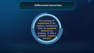 Differential Extraction
The process of
separation of an
organic compound
from its aqueous
solution by
shaking it with a
suitable organic
solvent.
 