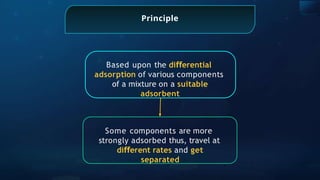 Principle
Based upon the di erential
ﬀ
adsorption of various components
of a mixture on a suitable
adsorbent
Some components are more
strongly adsorbed thus, travel at
di erent
ﬀ rates and get
separated
 