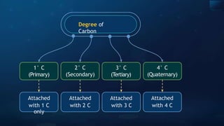 Degree of
Carbon
1° C 2° C 3° C 4° C
(Primary) (Secondary) (Tertiary) (Quaternary)
Attached Attached Attached Attached
with 1 C
only
with 2 C with 3 C with 4 C
 