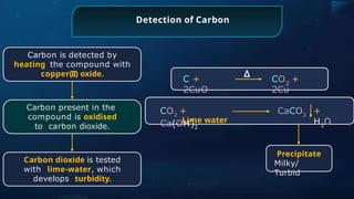 Detection of Carbon
Precipitate
Milky/
Turbid
C +
2CuO
2
CO +
2Cu
Δ
CO2
+
Ca(OH)2
CaCO3
+
H2
O
Lime water
Carbon is detected by
heating the compound with
copper(II) oxide.
Carbon present in the
compound is oxidised
to carbon dioxide.
Carbon dioxide is tested
with lime-water, which
develops turbidity.
 