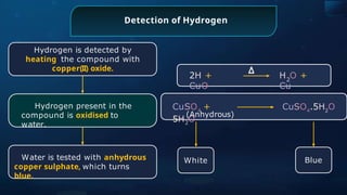 Detection of Hydrogen
Blue
White
2H +
CuO
2
H O +
Cu
Δ
CuSO4
+
5H2
O
CuSO4
.5H2
O
(Anhydrous)
Hydrogen is detected by
heating the compound with
copper(II) oxide.
Hydrogen present in the
compound is oxidised to
water.
Water is tested with anhydrous
copper sulphate, which turns
blue.
 