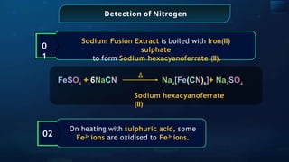 Detection of Nitrogen
FeSO4
+ 6NaCN Na4
[Fe(CN)6
]+ Na2
SO4
Sodium hexacyanoferrate
(II)
Δ
0
1
Sodium Fusion Extract is boiled with Iron(II)
sulphate
to form Sodium hexacyanoferrate (II).
02
On heating with sulphuric acid, some
Fe2+
ions are oxidised to Fe3+
ions.
 