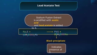 Lead Acetate Test
Na2
S +
(CH3
COO)2
Pb
PbS +
2CH3
COONa
Black precipitate
Indicates
presence of
S
Sodium Fusion Extract
is acidiﬁed with acetic
acid
and lead acetate is added
to it.
 