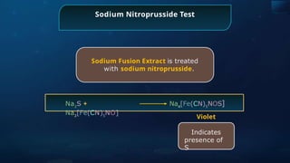 Sodium Nitroprusside Test
Sodium Fusion Extract is treated
with sodium nitroprusside.
Na2
S +
Na2
[Fe(CN)5
NO]
Na4
[Fe(CN)5
NOS]
Violet
Indicates
presence of
S
 