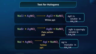Test for Halogens
NaCl + AgNO3
NaBr + AgNO3
AgBr + NaNO3
NaI + AgNO3
AgI + NaNO3
Pale yellow
ppt
AgCl + NaNO3
White ppt
Yellow
ppt
AgCl is
soluble in
NH4
OH
AgBr is sparingly
soluble in
NH4
OH
AgI is
insoluble in
NH4
OH
 